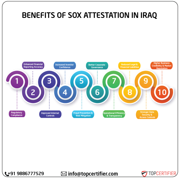 SOX Attestation in iraq